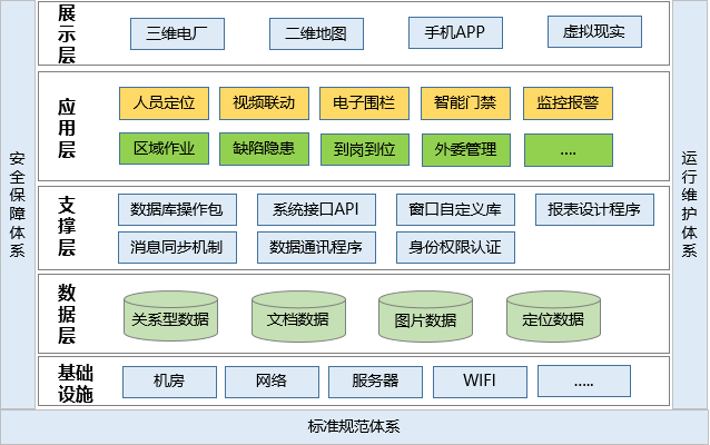 發(fā)電廠人員定位管理如何實(shí)現(xiàn)？.png