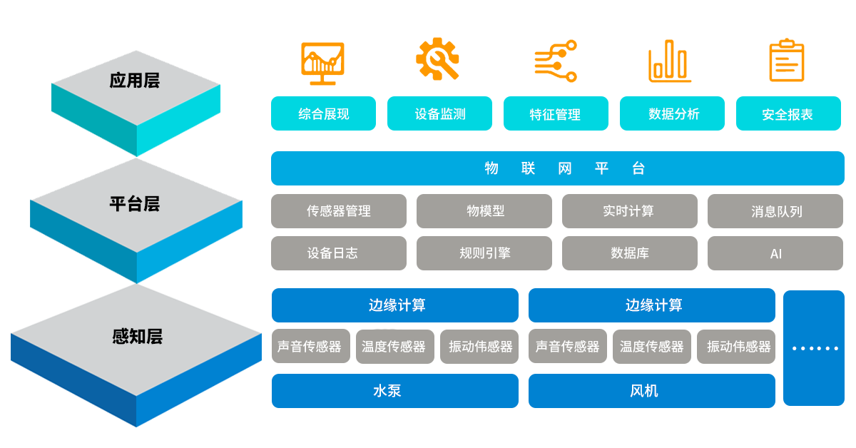 設(shè)備狀態(tài)監(jiān)測原理.png