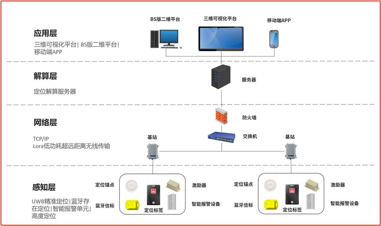 系統(tǒng)架構.jpg